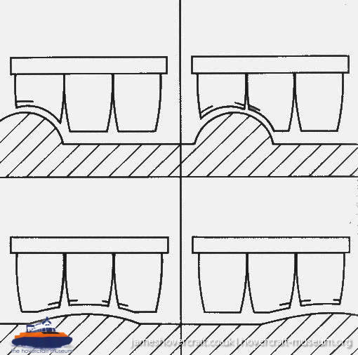 SEDAM N500 diagrams -  (credit: The <a href='http://www.hovercraft-museum.org/' target='_blank'>Hovercraft Museum Trust</a>).